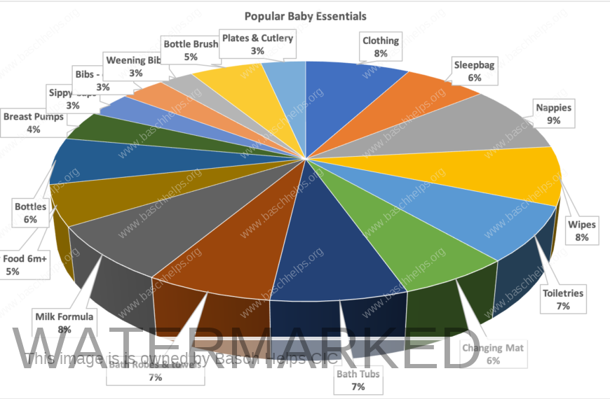 Last year was busy, busy with over 3500 newborns supported